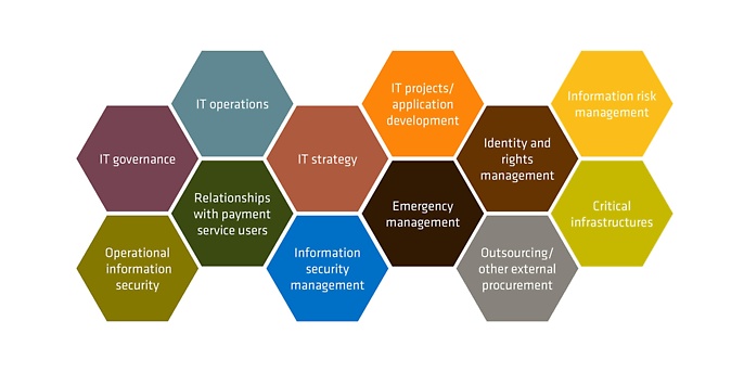 ZAIT: 12 focus areas that come into consideration ZAIT: 12 focus areas that come into consideration